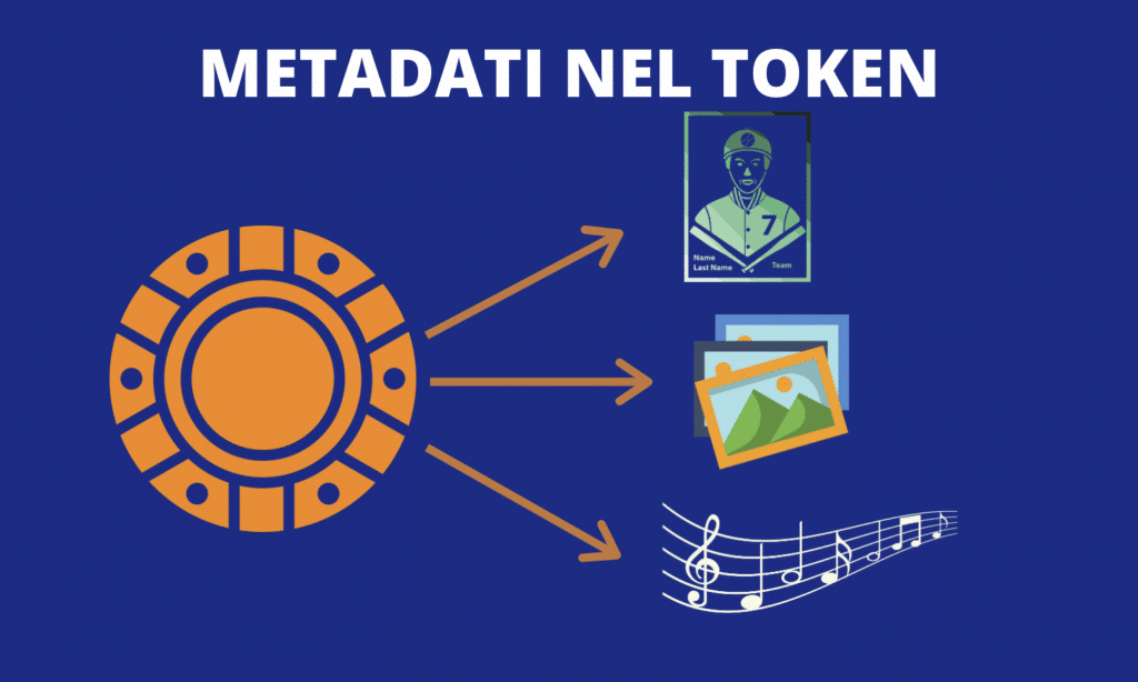 token nft