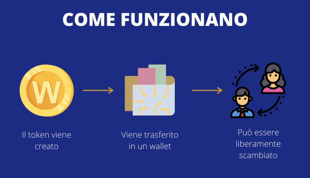 come funzionano gli nft